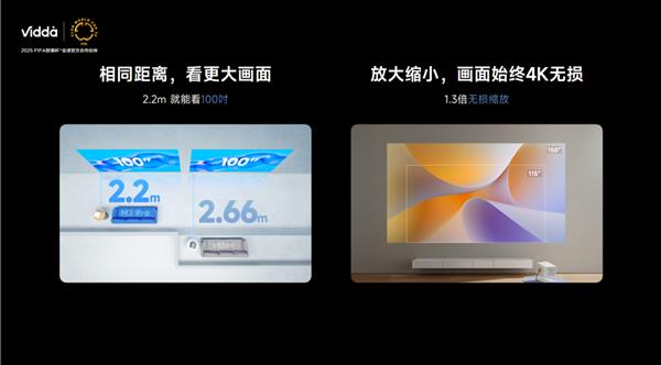 Pro投影将多项万元技术下放同档天花板 Vidda M2(图6)