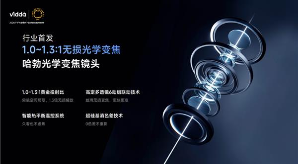 Pro投影将多项万元技术下放同档天花板 Vidda M2(图5)
