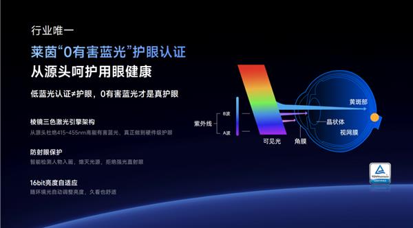 Pro投影将多项万元技术下放同档天花板 Vidda M2(图7)